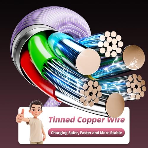4 in 2 Multi Charging Cable with 3 Type-C+ 1IP Ports, Purple USB C Splitter - Image 5