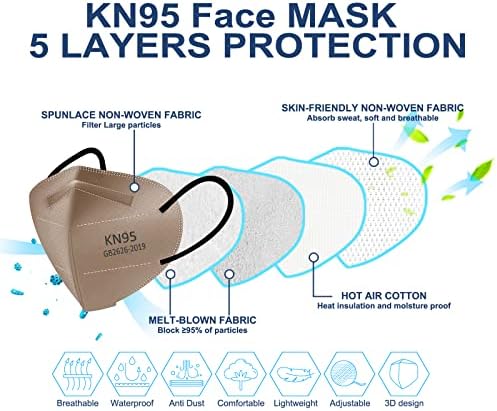 HUHETA KN95 Mask, 5 Ply Protective Dispoasable Masks Filter Efficiency≥95% - Image 2