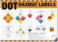 DOT Hazmat Labels Poster – 49 CFR 172 Hazardous Materials Warning Labels Chart, Class 1–9 Hazard Identification Guide for Warehouses, Transportation, Chemical Safety & HazMat Training by inkfonts