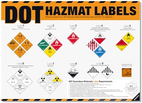 DOT Hazmat Labels Poster – 49 CFR 172 Hazardous Materials Warning Labels Chart, Class 1–9 Hazard Identification Guide for Warehouses, Transportation, Chemical Safety & HazMat Training by inkfonts