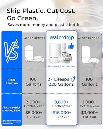 Waterdrop FC-02 Alkaline Water Filter for Sink Faucet, Filter Life Reminder - Image 2
