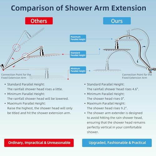 Hibbent All Metal Dual Filtered Rainfall High Pressure 12'' Shower Head - Image 4