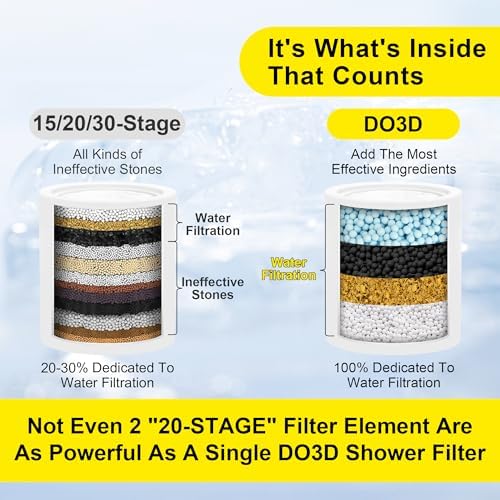 Premium More Efficient Popular Shower Filter, High Revitalizing Shower Filter for Hard Water Remove Chlorine, and Dramatically Refresh Water Condition, Improve Your Skin and Hair, DSF001 - Image 4