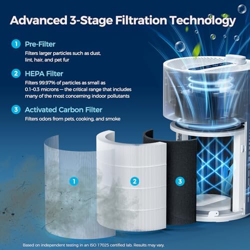 Purivortex Air Purifiers for Home, PX500 White with Fragrance Sponge - Image 3