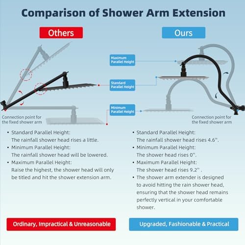 Hibbent All Metal cUPC Certified High Pressure Rainfall 8'' Shower Head - Image 2