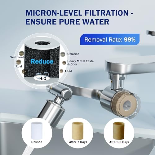 Frizzlife Water Filter for Sink Faucet Extender, NSF/ANSI 372, 9pcs Filter Reduce 99% Chlorine, 1080° Rotating Brass Swivel Aerator, 2 Modes Spray Faucet Filter for Skin Kitchen Bathroom Sink, FF1080 - Image 2