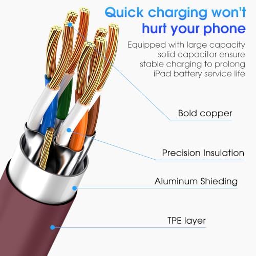 iPhone 18 Pro Max USB C to USB C Fast Charging Cable, Burgundy Red, 6FT - Image 4