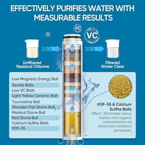 Cobbe Filtered Shower Head with Handheld, Water Softener for Hard Water - Image 4