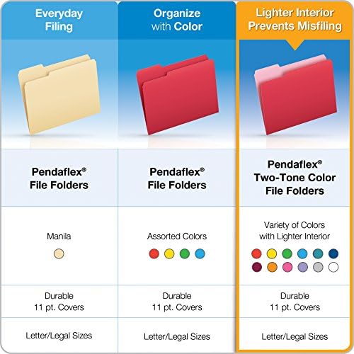 Pendaflex Two-Tone Color File Folders, Letter Size, 1/3 Cut, Teal, 100 Per Box (152 1/3 Tea)(Pack of 5) - Image 7