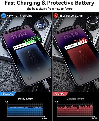 MRGLAS 90W USB C Car Charger Fast Charging [Invisible & All Metal Design] - Image 6