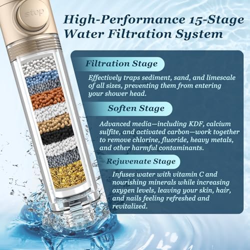 FEELSO Filtered Shower Head with Handheld, High Pressure Shower Filter Head - Image 3