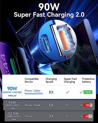 MRGLAS 90W USB C Car Charger Fast Charging [Invisible & All Metal Design] - Image 3