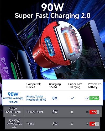 MRGLAS 90W USB C Car Charger Fast Charging [Invisible & All Metal Design] - Image 3