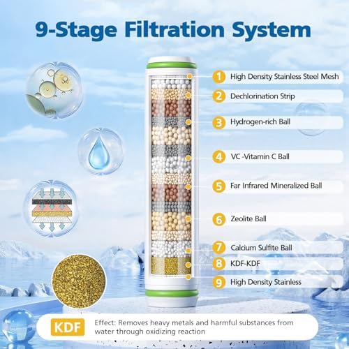 Shower Filter Compatible with PWERAN Handheld Shower Head - Image 3