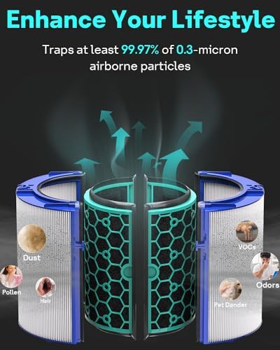 Leemone Filter Replacement Compatible with Dyson TP04 HP04 DP04 TP05 DP05 - Image 6