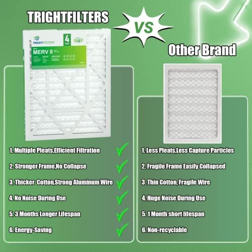 15x20x2 Air Filter TRIGHTFILTERS, Durable MERV 8 Pleated Home HVAC AC Furnace Heater Filters Replacement, Lightweight Compact Air Conditioner Filters 4 Pack - Image 2