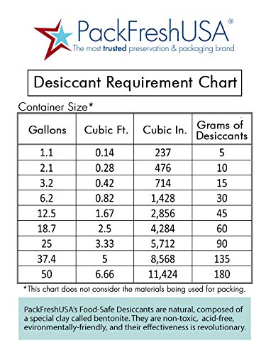 PackFreshUSA: 5 Gram Premium Food-Safe Desiccants - Image 3