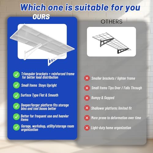 ZONEGRACE 4-Pack 1.5x4ft Garage Storage Wall Shelves, 1000 Lbs Heavy Duty Wall Mounted Shelves, Flat Rack Garage Floating Shelves With Complete Install Kit, White - Image 3