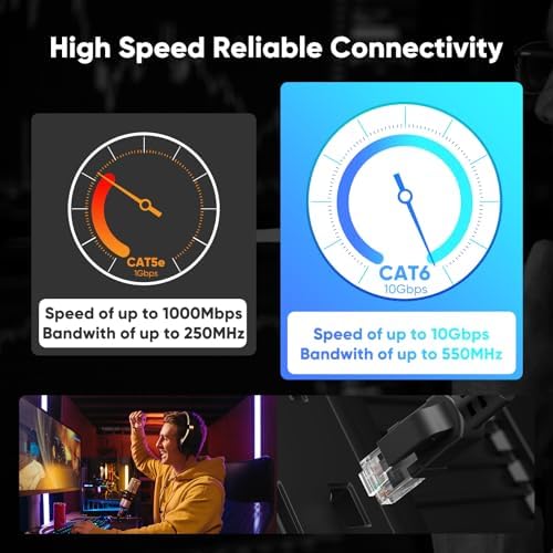 Cat 6 Outdoor Ethernet Cable 125 ft, 24AWG 10Gbps Cat6 Cable Cord Waterproof Direct Burial LLDPE UV Jacket, Internet Network Cable with 40 Ties Support Cat6 Cat5e Cat5, CCA, UTP for PC - Image 5