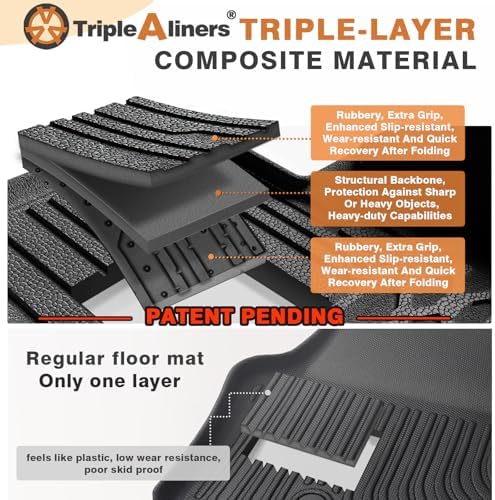 TripleAliners Backrest Mats for 2025-2026 Nissan Kicks Custom Fit - Image 4