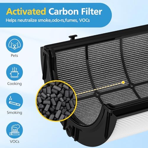 2 Pack Combi 360°Glass HEPA+Carbon Filter For Dyson Air Purifier PC1 TP10 - Image 7