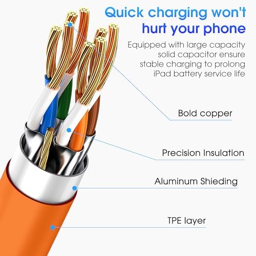 FEEL2NICE iPhone 17 Pro Max Orange USB C to USB C Cable, 3-Pack 6FT - Image 2