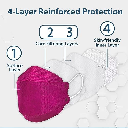 Borje KN95 Face Masks 50 Pack,Breathable Comfortable and Disposable KN95 Mask,Masks for Adults - Image 2