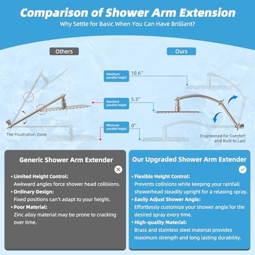 Hibbent All Metal 8'' Rain Shower Head, 16'' Extension Arm, Brushed Nickel - Image 4