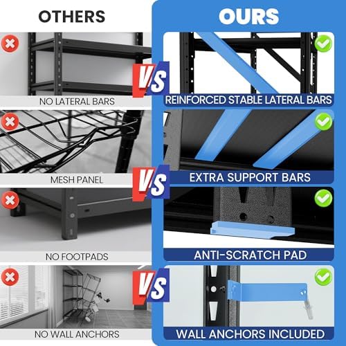 Heavy Duty Metal Shelving Units, Garage Shelves & Storage System - Image 6