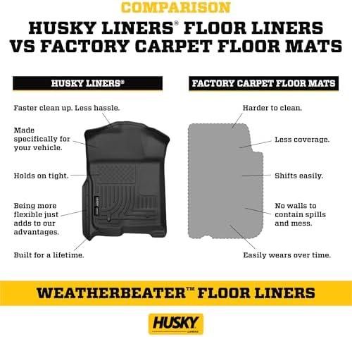 Husky Liners Weatherbeater Floor Mats | Fits 2013-2024 Toyota 4Runner, 2014-2023 Lexus GX460 | Front Row, 2-pc Black - 13721 - Image 4
