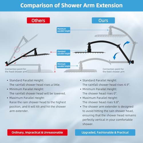 Hibbent 12'' Filtered Rain Shower Head with 16'' Extension Arm, Matte Black - Image 3