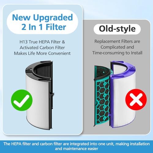 2 Pack Combi 360°Glass HEPA+Carbon Filter For Dyson Air Purifier PC1 TP10 - Image 3