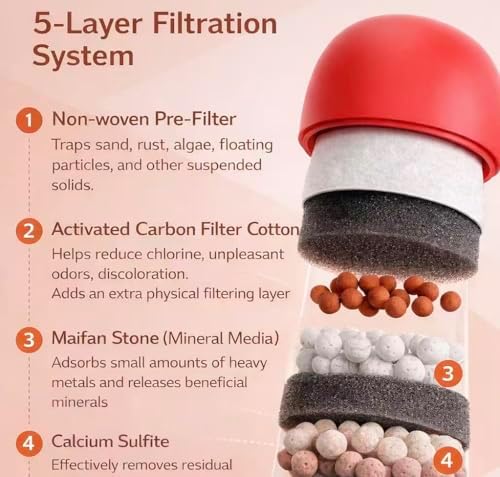 3-Pack Mushroom Faucet Filter, Water Filter for Sink Faucet,Anti-Splash Water-Saving Tap Attachment for Kitchen & Bathroom Sinks, Easy Install, Travel-Friendly, Fits 3/5" to 3/2" Faucets - Image 5