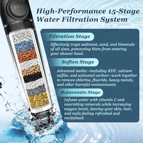 FEELSO Filtered Shower Head with Handheld, High Pressure Shower Filter Head - Image 3