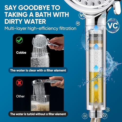 Cobbe Filtered Shower Head with Handheld, Water Softener for Hard Water - Image 6