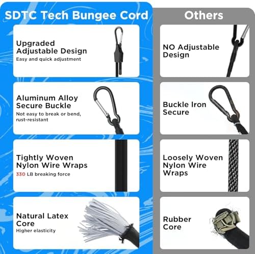 SDTC Tech 48 Inch Adjustable Bungee Cords with Carabiner Hooks - Image 4
