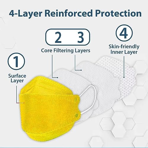 Borje KN95 Face Masks 50 Pack,Breathable Comfortable and Disposable KN95 Mask,Masks for Adults - Image 2
