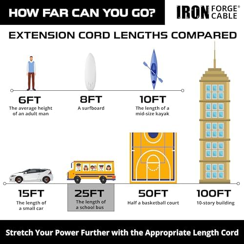 Iron Forge Cable 12 Gauge Extension Cord Multi Outlet, 25 Ft - Black SJTW - Image 5
