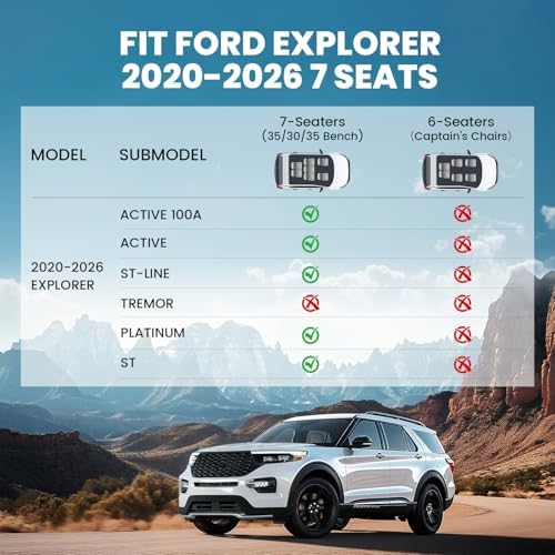LASFIT Floor Mats for Ford Explorer 2020-2026 2027 7 Seats with Cargo Liner - Image 2