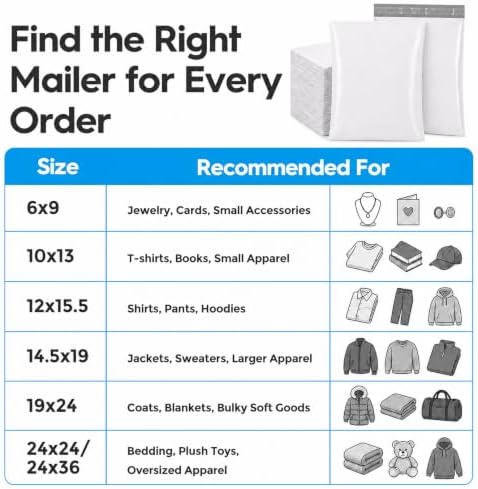 Fuxury Poly Mailers 12x15.5" 200 Pcs,Durble Shipping Bags For Clothes,White - Image 3