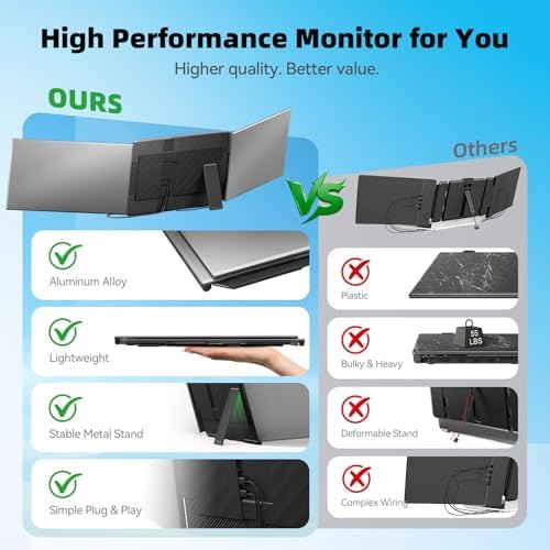 Laptop Screen Extender 15.6", IPS Plug&Play Portable Monitor for Laptop, FHD 1080P Triple Monitor Extender, Ultra-Slim Travel Extended Screen for Business Work Study - Image 2