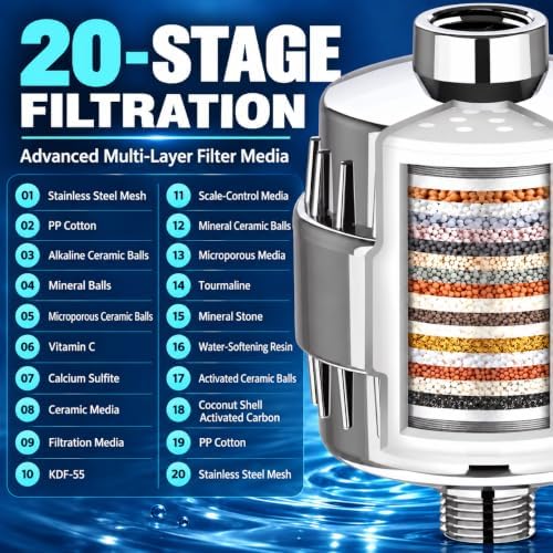 20 Stage Shower Filter for Hard Water, High Flow Shower Head Filter - Image 3