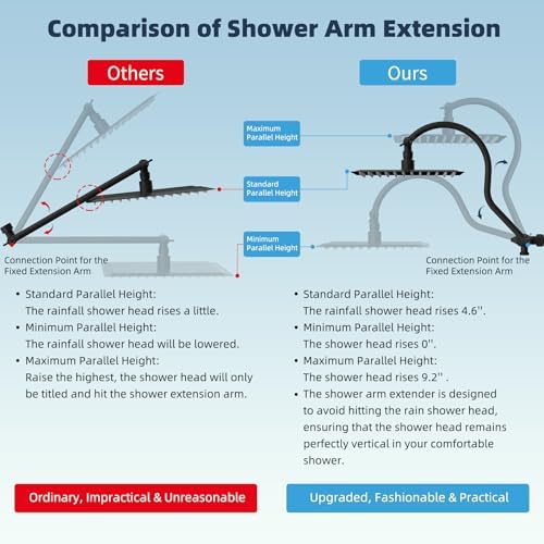 Hibbent All Metal cUPC Certified High Pressure Rainfall 10'' Shower Head - Image 2