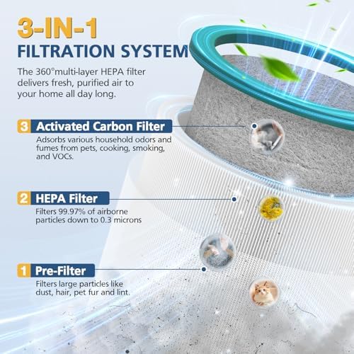 2 Pack TP01 TP02 Replacement Filter for Dyson Tower Purifier Pure Cool Link - Image 2