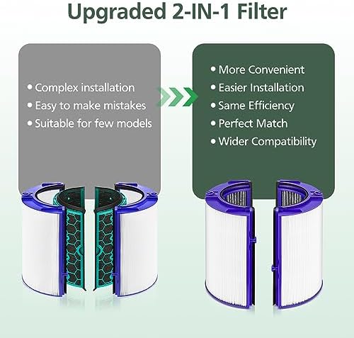 360 Combi Glass HEPA + Carbon Air Purifier Filter Replacement for Dyson HP10 HP07 TP10 TP09 TP07 TP06 TP04 TP4A HP04 HP06 HP09 HP4B PH01 PH02 PH03 PH04 DP04 Pure Cool Hot Humidify Fan, 2 Pack, Blue - Image 3