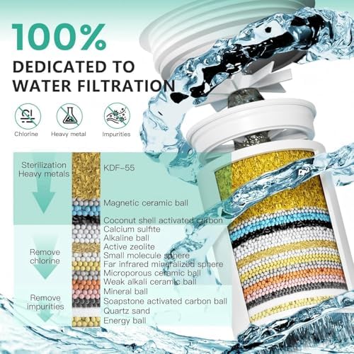 Longriver 2 Pack 33 Stage Universal Shower Filter Replacement Cartridge - Image 4