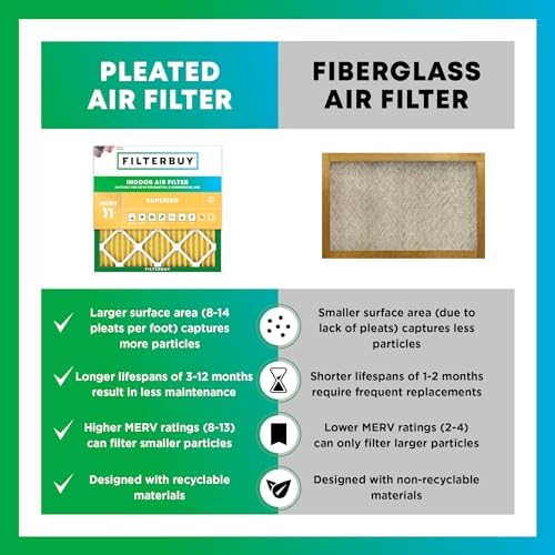 Filterbuy 18x21x1 Air Filter MERV 11 Pet & Allergy Defense (3-Pack) - Image 6