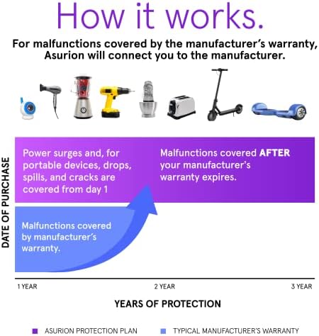 ASURION 3 Year Personal Care Protection Plan ($50 - $59.99) - Image 4