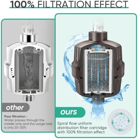 Cobbe HD HEAVY DUTY High Output Shower Filter – 99% REMOVAL Shower Head Filter for Hard Water, Heavy Metals, Chlorine and Harmful Substance, Improve your skin and hair - Oil Rubbed Bronze - Image 6