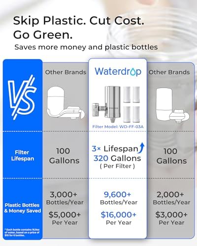 Waterdrop FC-06 Water Filter for Sink Faucet with 4 Filters - Image 3